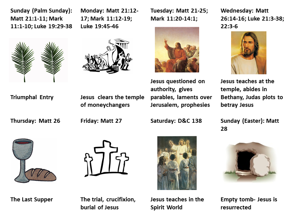 Last Week of Jesus' Life