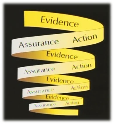Evidence Assurance Action